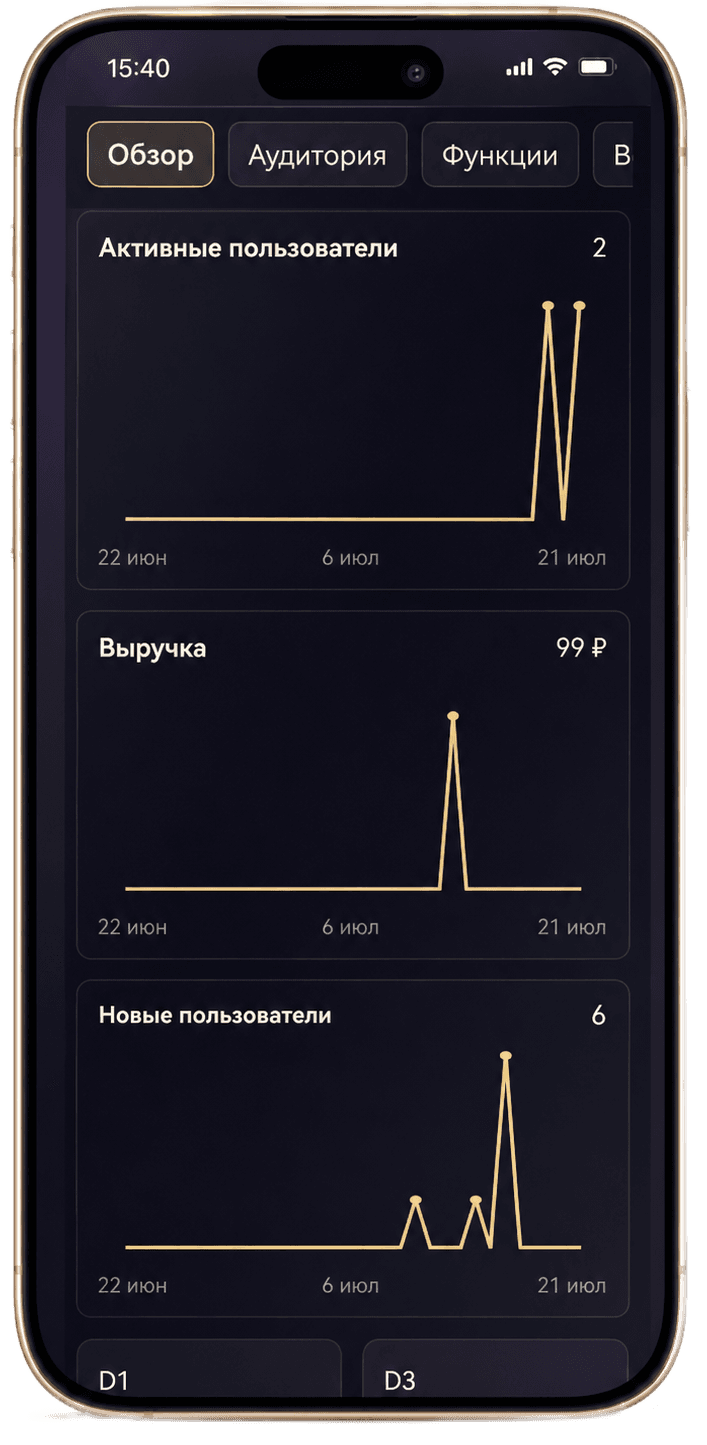 Админ-панель Astro Oracle: Графики активности и выручки