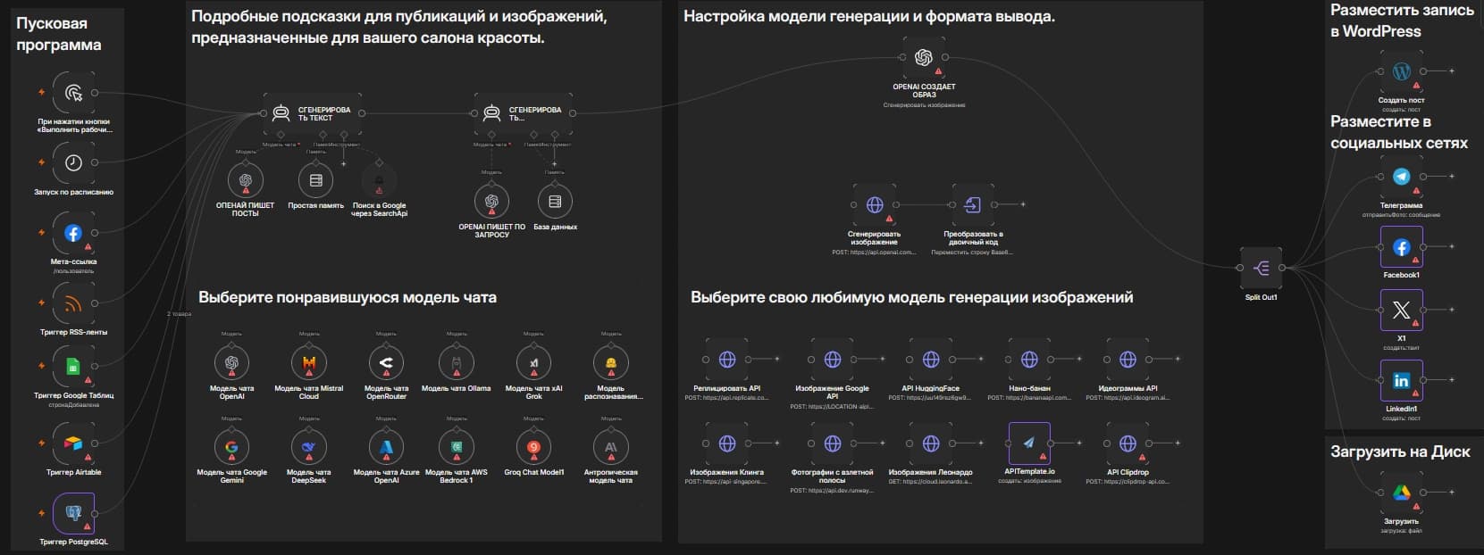 Workflow N8N для AI-генерации контента и автопубликации